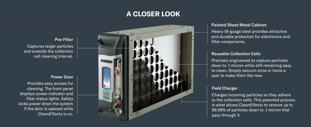 trane cleaneffects air cleaner cost